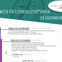 Wegweiser für Elternvertreter zur JW 2027